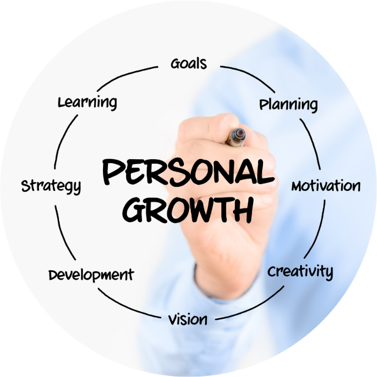 Personal growth: goals, planning, motivation, creativity, vision, development, strategy and learning